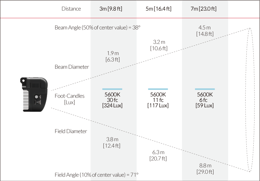 Fiilex AL250 Photometric figure