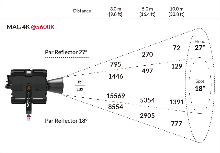 Fiilex MAG4K Photometric figure @5600K