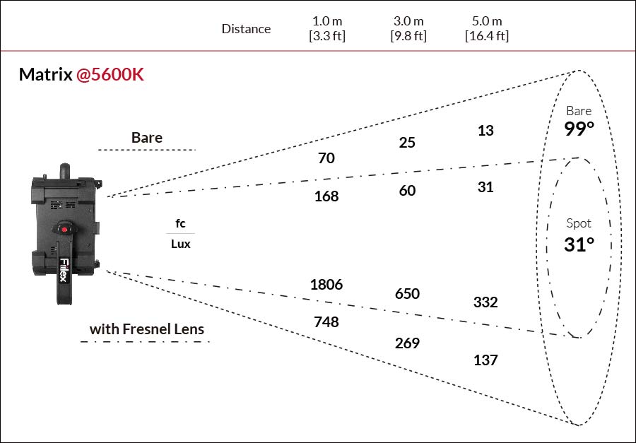 Fiilex Matrix Photometric figure @5600K