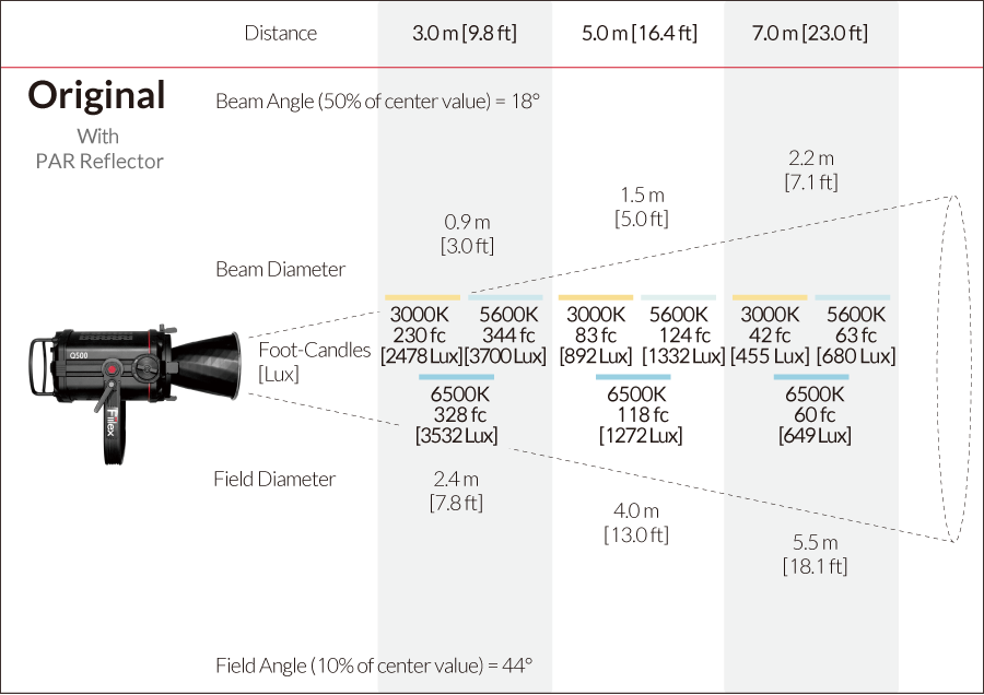 Fiilex Q500AC Photometric figure