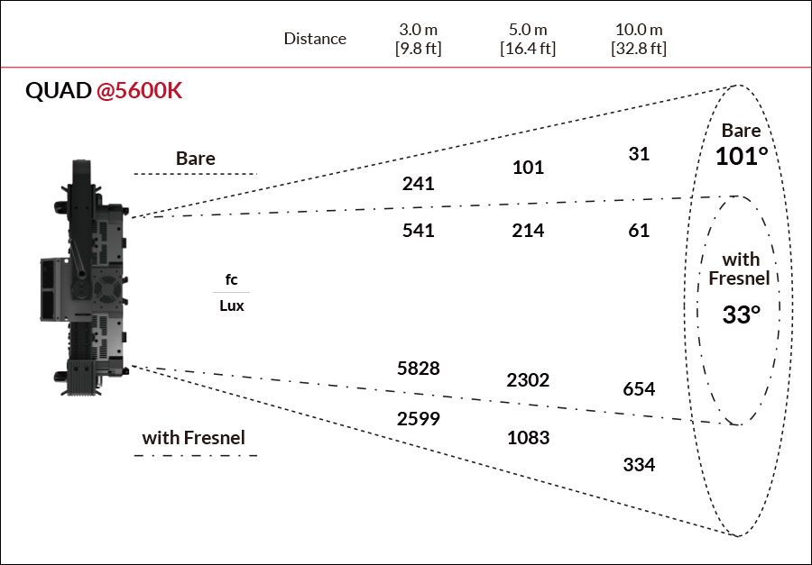 Fiilex QUAD Photometric figure @5600K