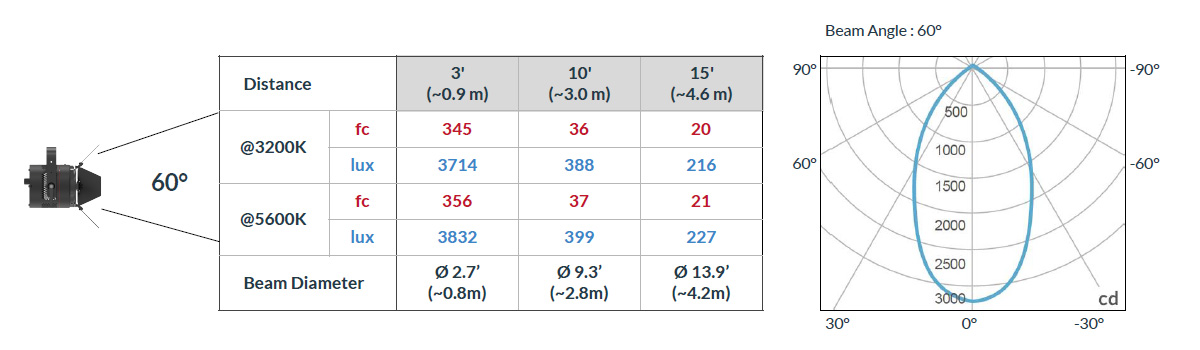 Fiilex P3X Spot Light Photometric Data