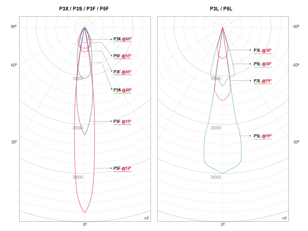 P3F Photometric figure